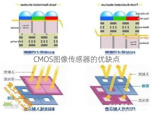 CMOS图像传感器的优缺点
