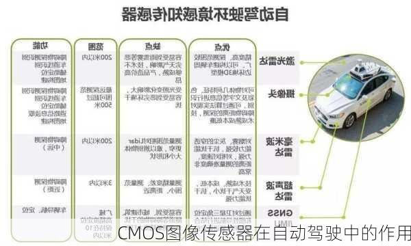 CMOS图像传感器在自动驾驶中的作用