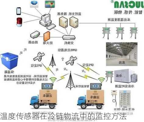 温度传感器在冷链物流中的监控方法