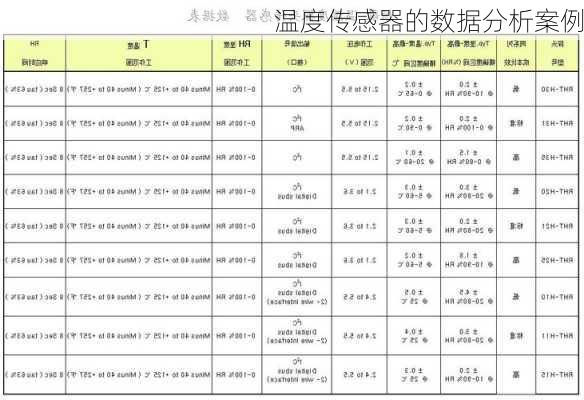 温度传感器的数据分析案例