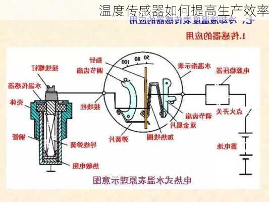 温度传感器如何提高生产效率
