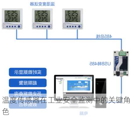 温度传感器在工业安全监测中的关键角色