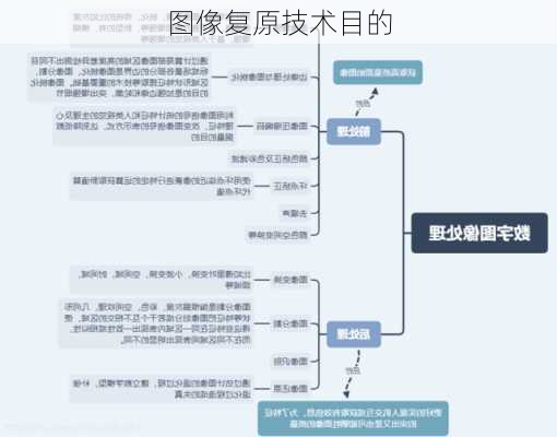 图像复原技术目的