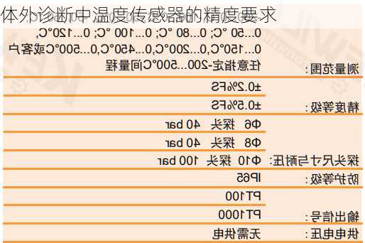 体外诊断中温度传感器的精度要求