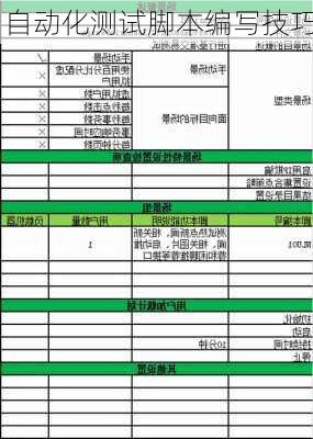 自动化测试脚本编写技巧