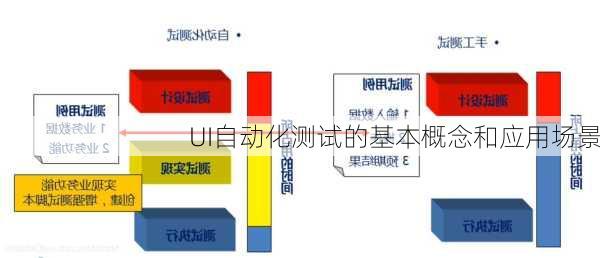 UI自动化测试的基本概念和应用场景