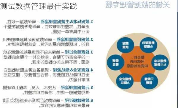 测试数据管理最佳实践