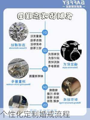 个性化定制婚戒流程