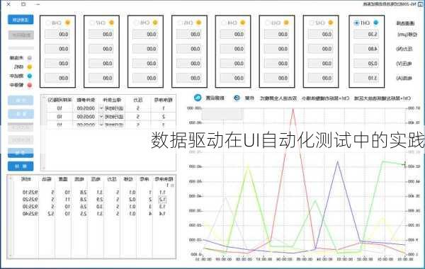 数据驱动在UI自动化测试中的实践