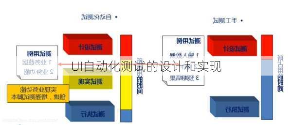 UI自动化测试的设计和实现