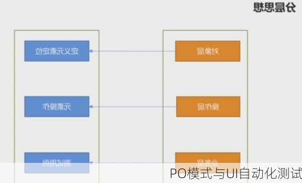PO模式与UI自动化测试