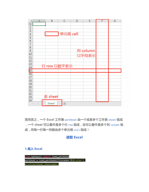 如何使用Openpyxl操作Excel文件