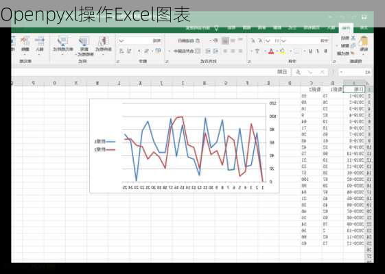 Openpyxl操作Excel图表