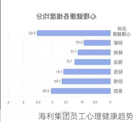 海利集团员工心理健康趋势