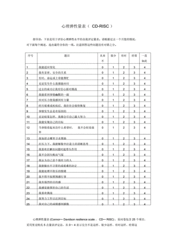 心理团训效果的定量研究