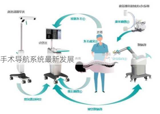 手术导航系统最新发展