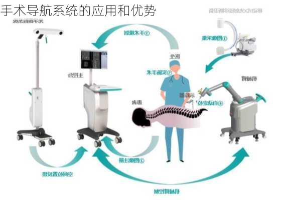 手术导航系统的应用和优势