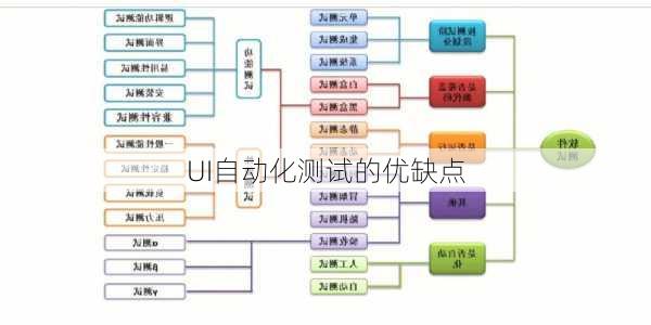 UI自动化测试的优缺点
