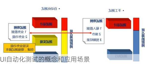 UI自动化测试的概念和应用场景