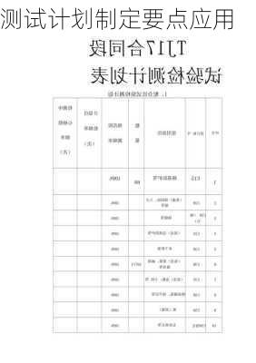 测试计划制定要点应用