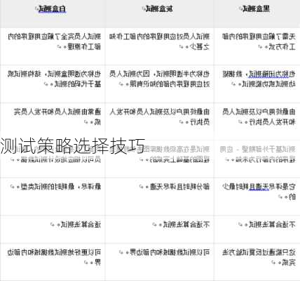 测试策略选择技巧