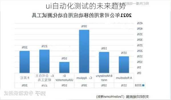 ui自动化测试的未来趋势
