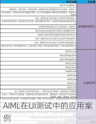 AIML在UI测试中的应用案例