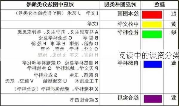 阅读中的谈资分类