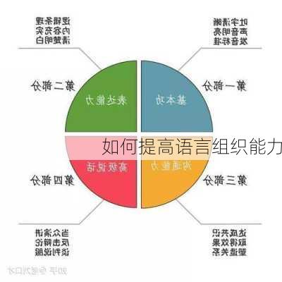 如何提高语言组织能力