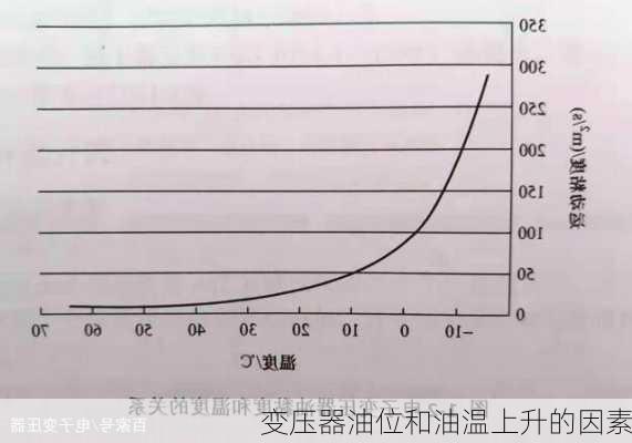 变压器油位和油温上升的因素