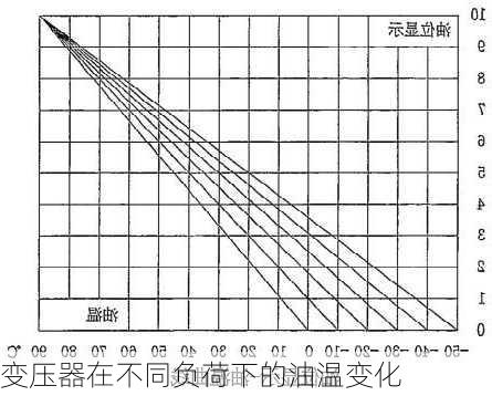 变压器在不同负荷下的油温变化