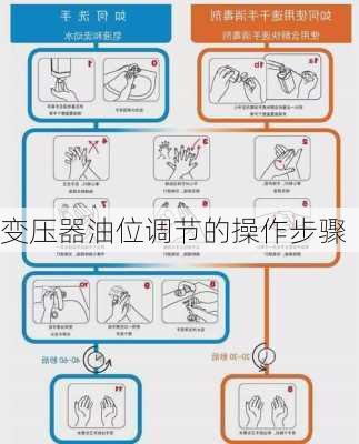 变压器油位调节的操作步骤