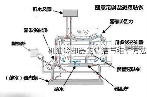 机油冷却器的清洁与维护方法