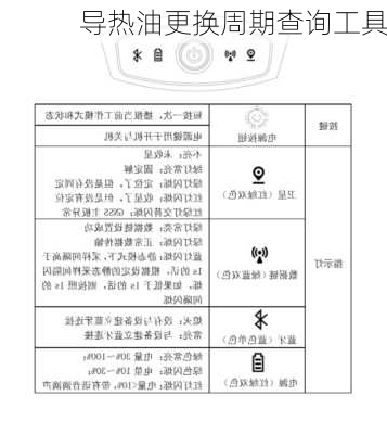 导热油更换周期查询工具