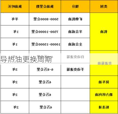 导热油更换周期