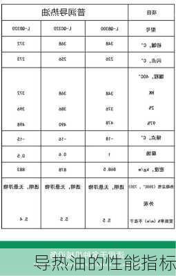 导热油的性能指标