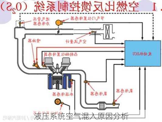 液压系统空气混入原因分析