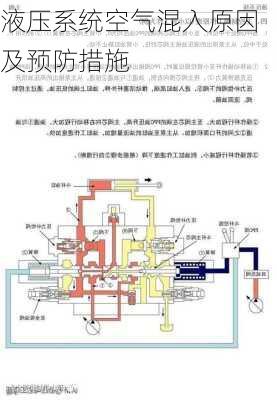 液压系统空气混入原因及预防措施
