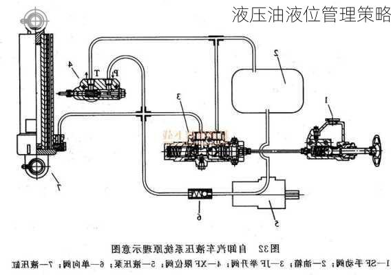 液压油液位管理策略