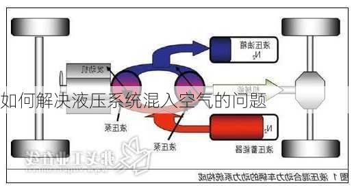 如何解决液压系统混入空气的问题