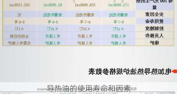 导热油的使用寿命和因素