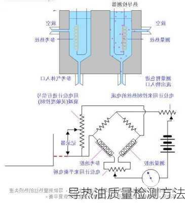 导热油质量检测方法