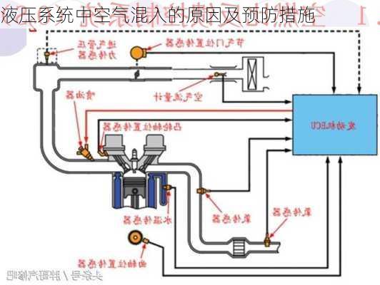 液压系统中空气混入的原因及预防措施