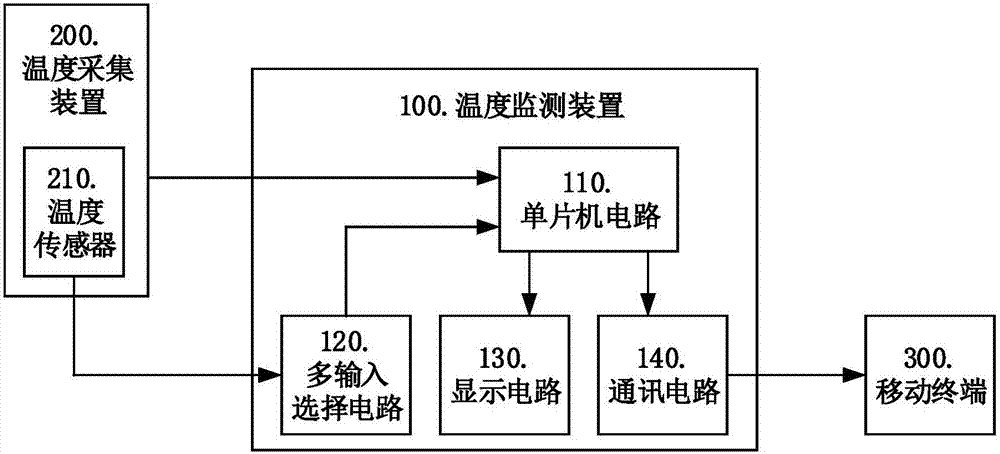 变压器油温监测系统设计
