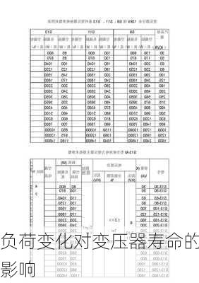负荷变化对变压器寿命的影响