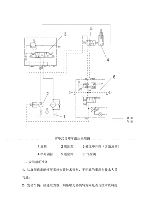 液压部件维修指南