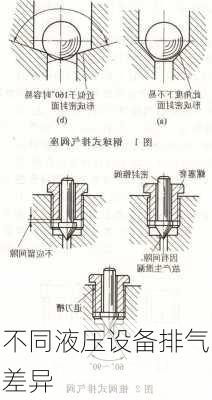 不同液压设备排气差异