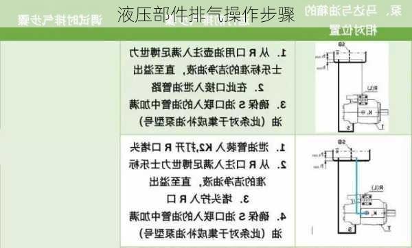 液压部件排气操作步骤