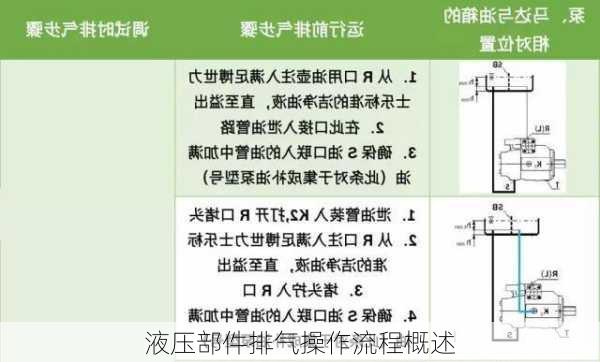 液压部件排气操作流程概述