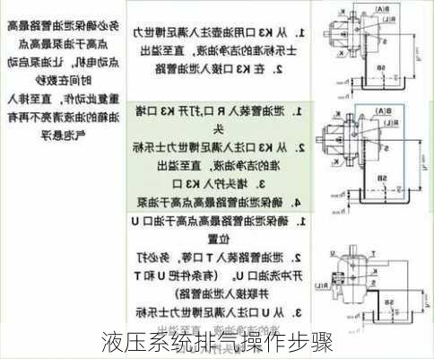 液压系统排气操作步骤